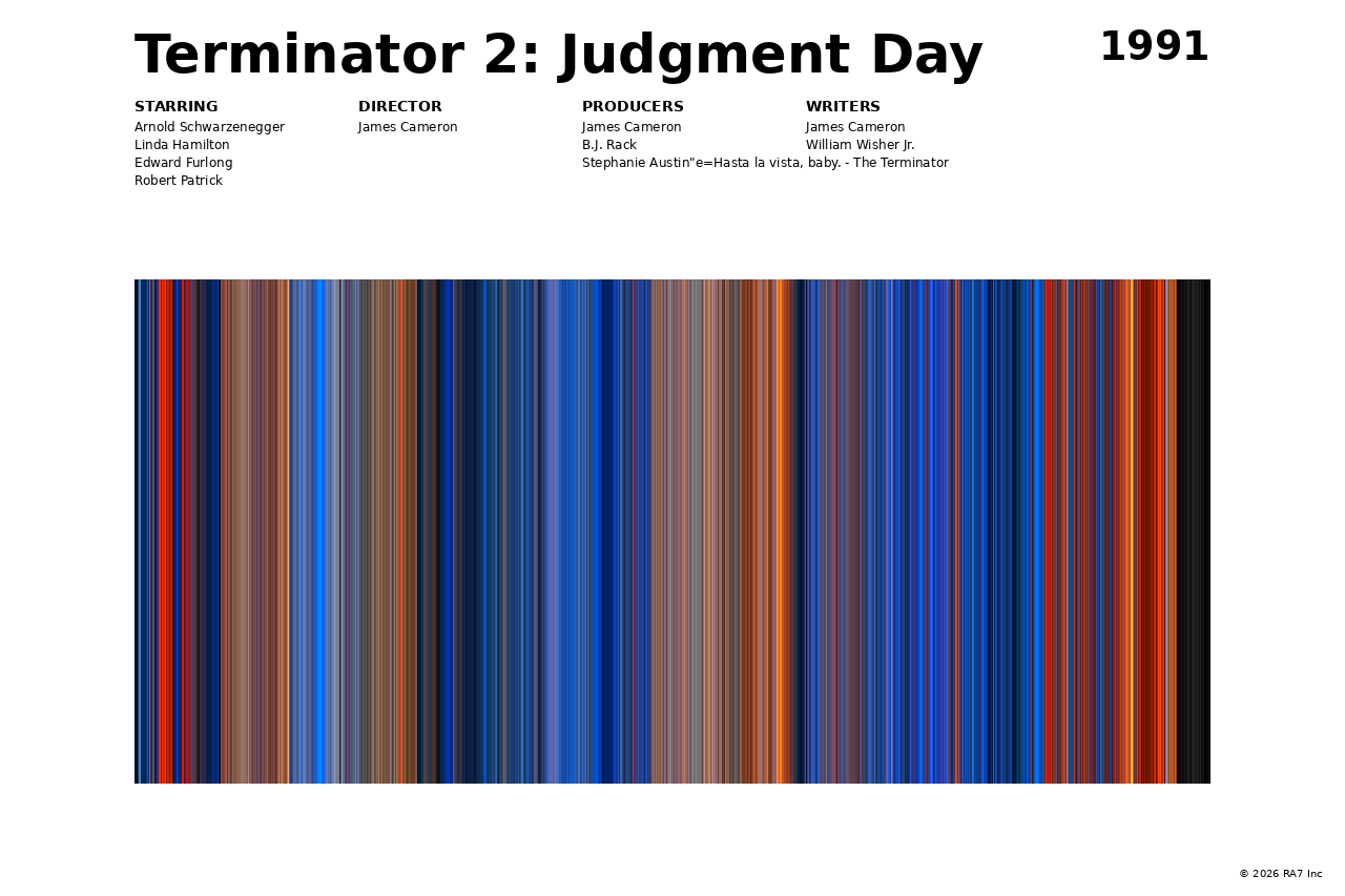 Poster preview for Terminator 2: Judgment Day